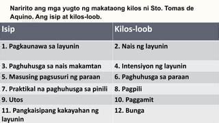 Pagkilos Ayon sa mga Yugto ng Makataong Kilos.